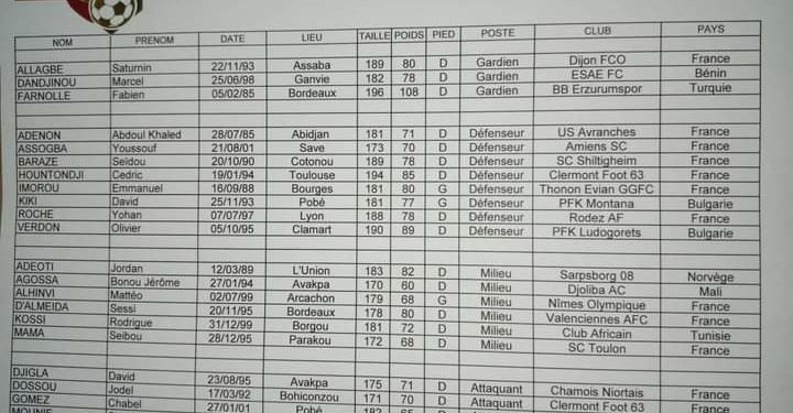 Football/Bénin Éliminatoires CAN 2021: Les 24 de Michel Dussuyer face au Lesotho le 14 novembre prochain