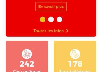 Santé / Covid 19 au Bénin : 102 nouveaux cas confirmés en 24h. (242 cas confirmés au total, 178 sous traitement)