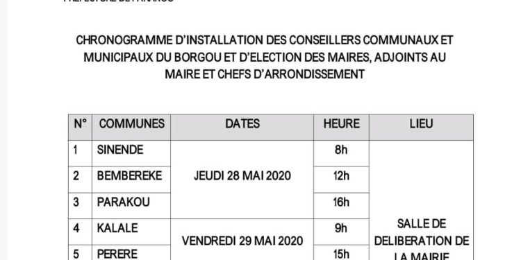 BÉNIN/APRÈS LES RÉSULTATS DES COMMUNALES : Parakou connait son maire dans quelques heures. (Découvrez le programme d’installation des conseils communaux dans le Borgou)