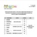 BÉNIN/APRÈS LES RÉSULTATS DES COMMUNALES : Parakou connait son maire dans quelques heures. (Découvrez le programme d’installation des conseils communaux dans le Borgou)