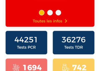 Santé : La covid 19 fait 34 morts au Bénin.