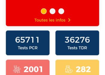Santé / Coronavirus au Bénin : 2001 cas confirmés, 1681 guéris et 38 morts.