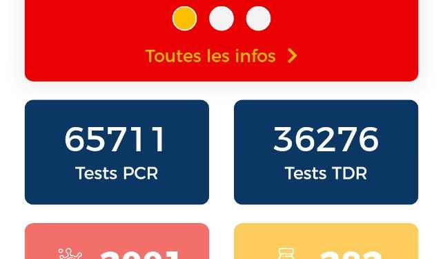 Santé / Coronavirus au Bénin : 2001 cas confirmés, 1681 guéris et 38 morts.