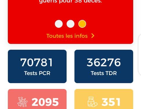 Santé : 32 nouveaux malades du coronavirus au Bénin en une semaine. La barre des 3000 cas bientôt franchi)