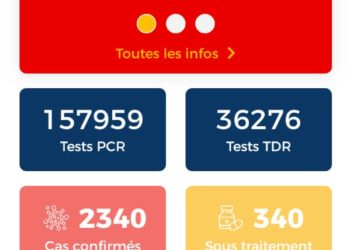 Bénin / Alerte covid 19 : La barre des 2300 cas franchie.
