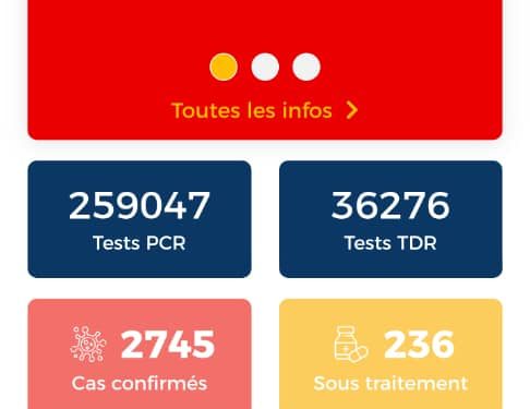 Santé / Coronavirus au Bénin : Deux nouveaux morts enregistrés.