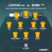 ELIMINATOIRES CAN 2022 / Lesotho vs Bénin : Le onze béninois retenu pour le match retour.