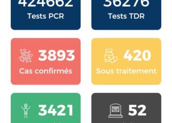 Coronavirus : 4 nouveaux décès au Bénin.