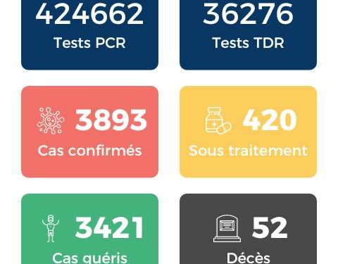 Coronavirus : 4 nouveaux décès au Bénin.