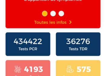 Covid 19 au Bénin : Encore un décès et de nouvelles contaminations.