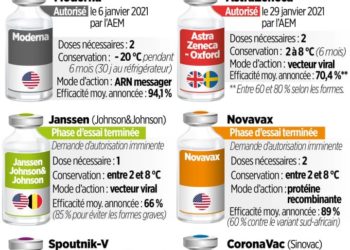 Bénin – Covid-19 : Pour défaut de vaccination, le personnel d’une entreprise de presse sous la menace de licenciement