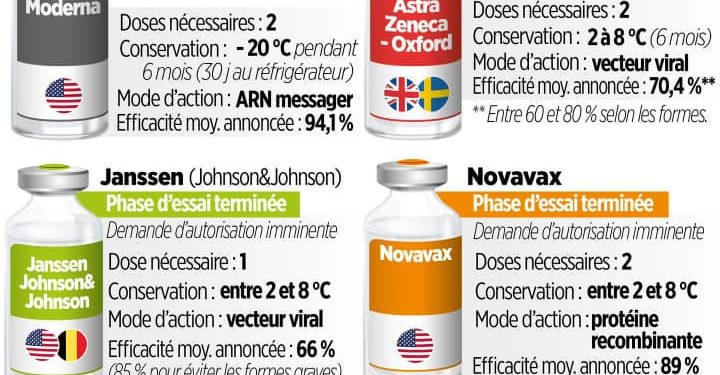 Bénin – Covid-19 : Pour défaut de vaccination, le personnel d’une entreprise de presse sous la menace de licenciement