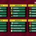 Can Cameroun 2021 : La liste des six poules dévoilée.