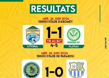 Phase finale championnats départementaux saison 2023-2024: Ewedjê Fc et L’As JFA valident leur montée en troisième division.