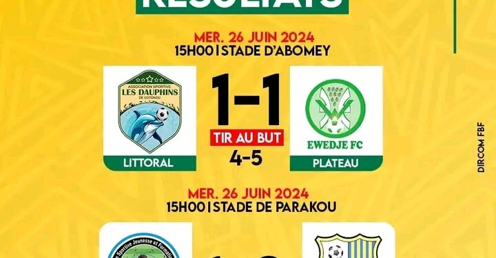 Phase finale championnats départementaux saison 2023-2024: Ewedjê Fc et L’As JFA valident leur montée en troisième division.