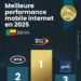 GSM : Moov Africa Bénin, leader de l’internet mobile